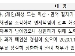 서울신용보증재단, 성실실패자 등 재도전 소상공인에 자금~대출~경영컨설팅 패키지 지원 기사 이미지