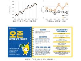 충남 첫 오존주의보 발령 기사 이미지