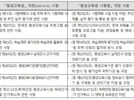 교육부, '평생교육법 시행령' 개정안 국무회의 통과  기사 이미지